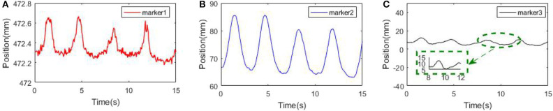 Figure 8