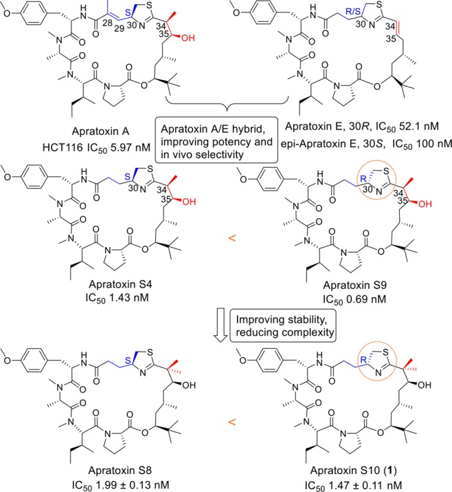 Figure 2