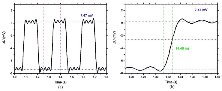 Figure 8