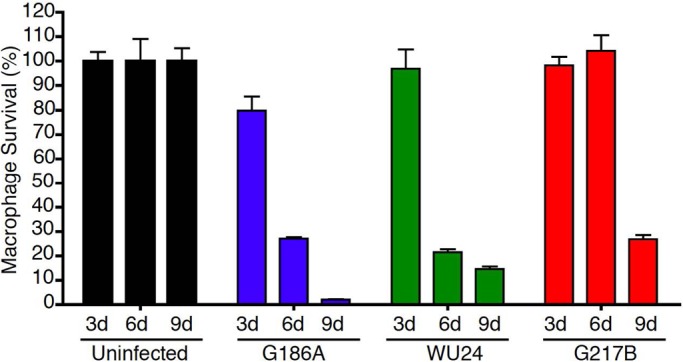 FIG 3 