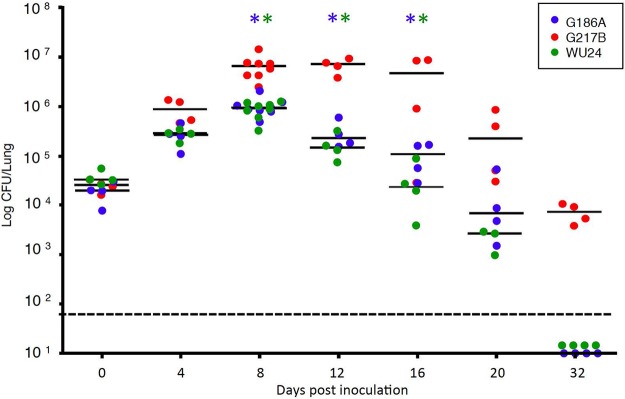 FIG 4 