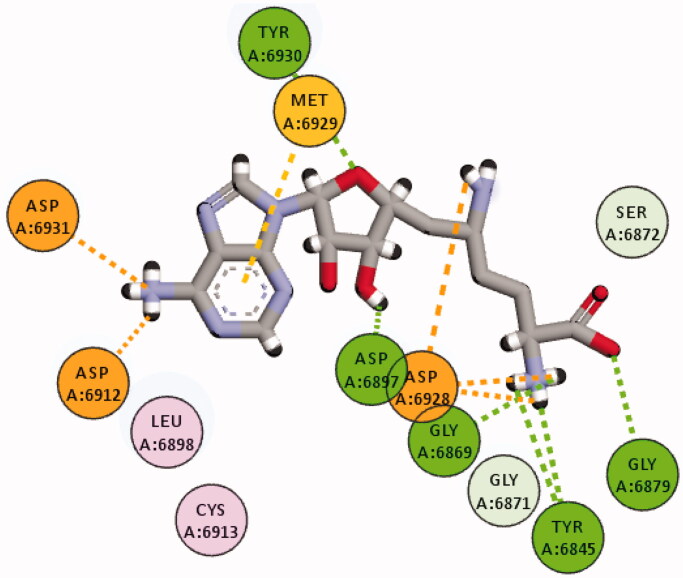 Figure 2.