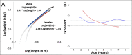 Figure 2—figure supplement 2.