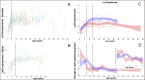 Figure 3—figure supplement 3.