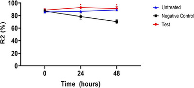 FIGURE 4