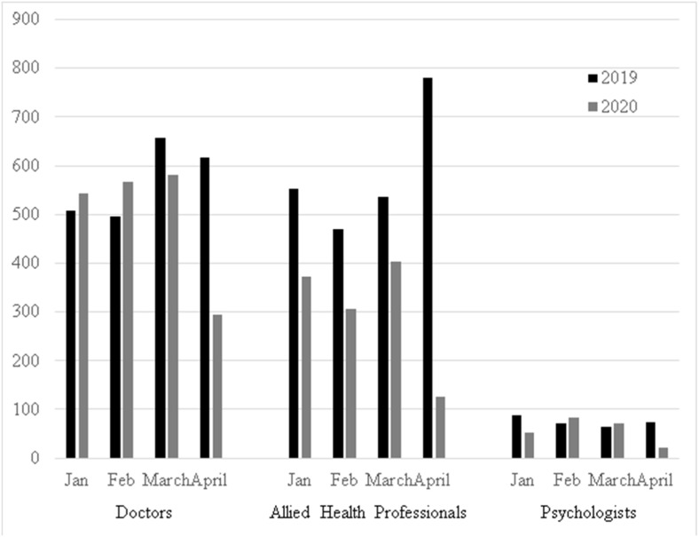 Figure 4