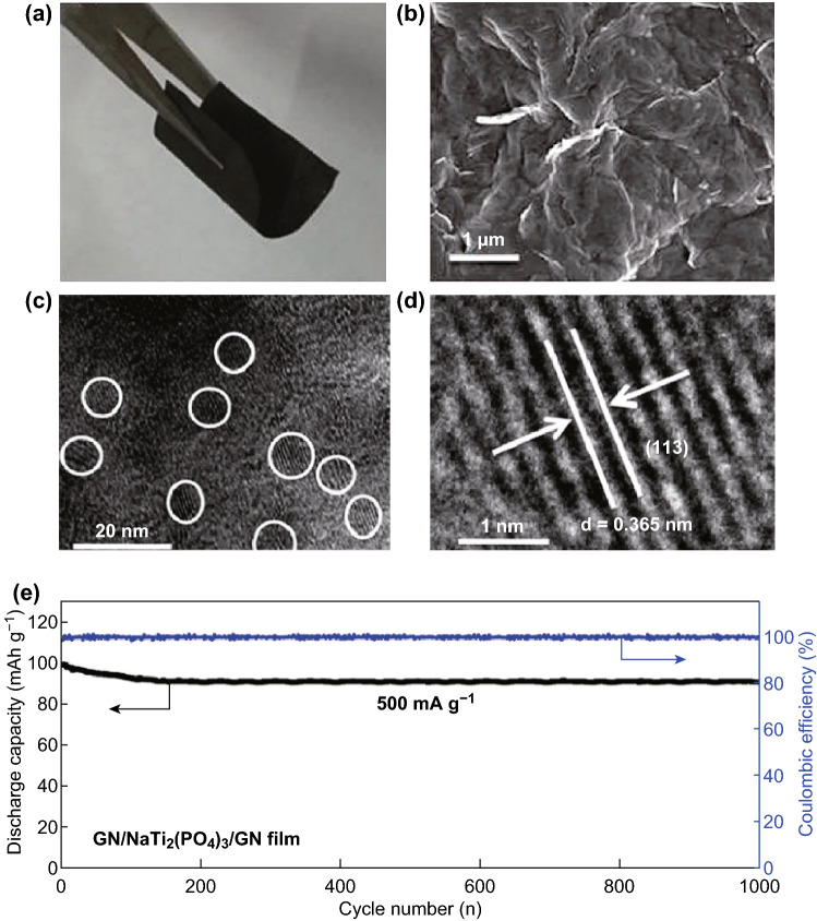 Fig. 8