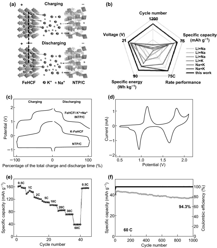 Fig. 11