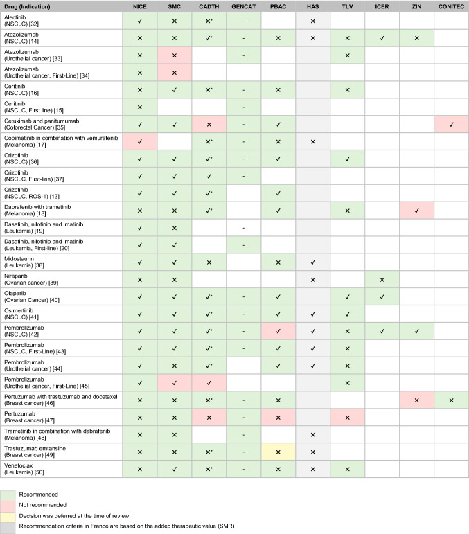 graphic file with name 41669_2022_350_Tab1_HTML.jpg