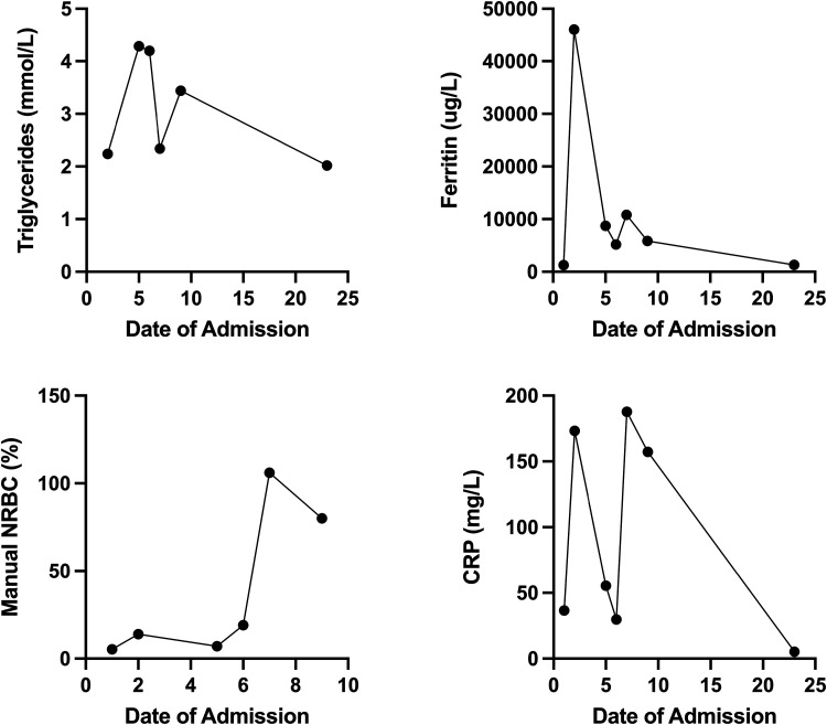 Figure 2.