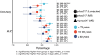 Extended Data Fig. 9