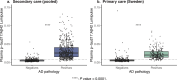 Extended Data Fig. 4