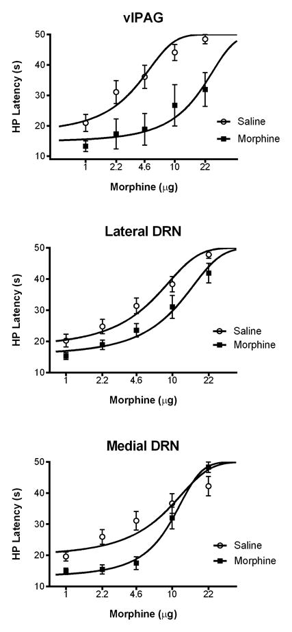 graphic file with name nihms813684u1.jpg