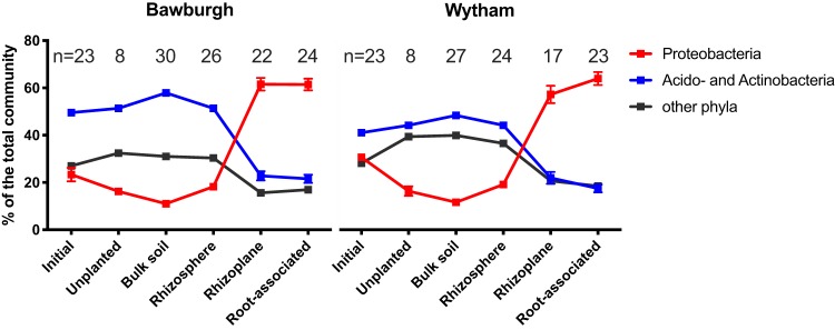 FIG 3