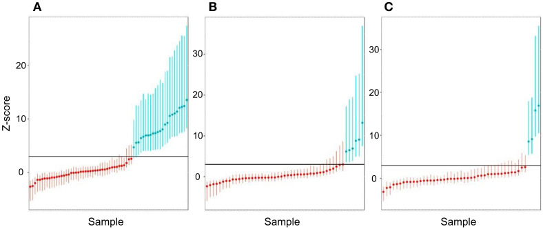 Figure 6