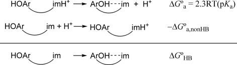 Scheme 2.