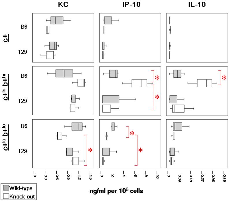 Figure 7b