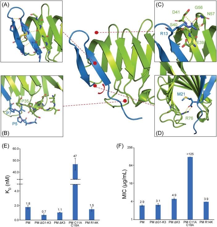 Fig. 4