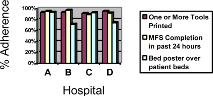 Figure 4–5: