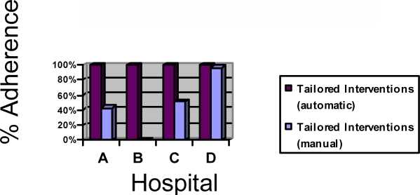 Figure 4–5: