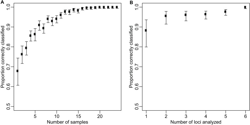 FIG 2