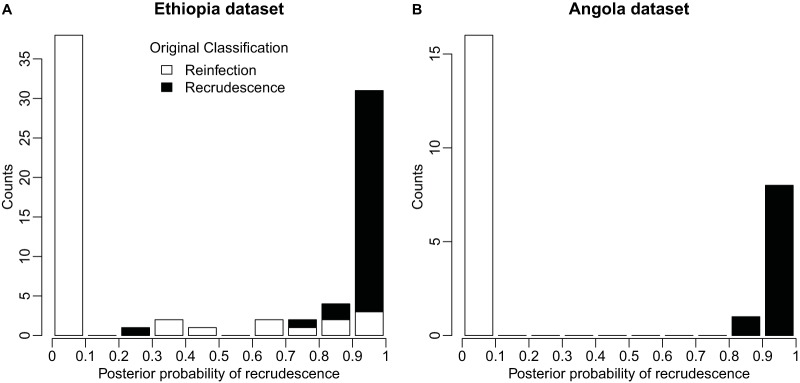 FIG 1