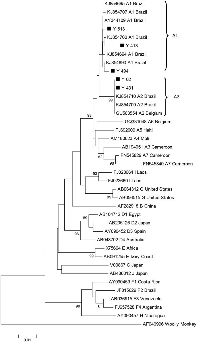 Fig 2