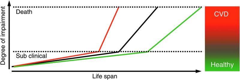 FIG. 5.