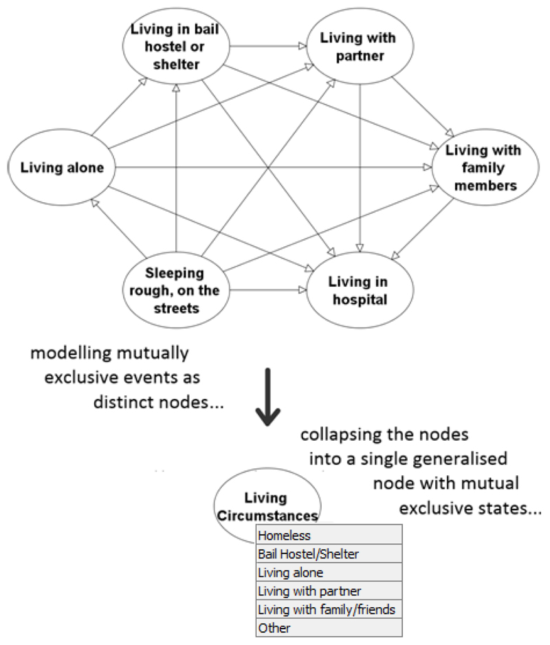 Figure 5.