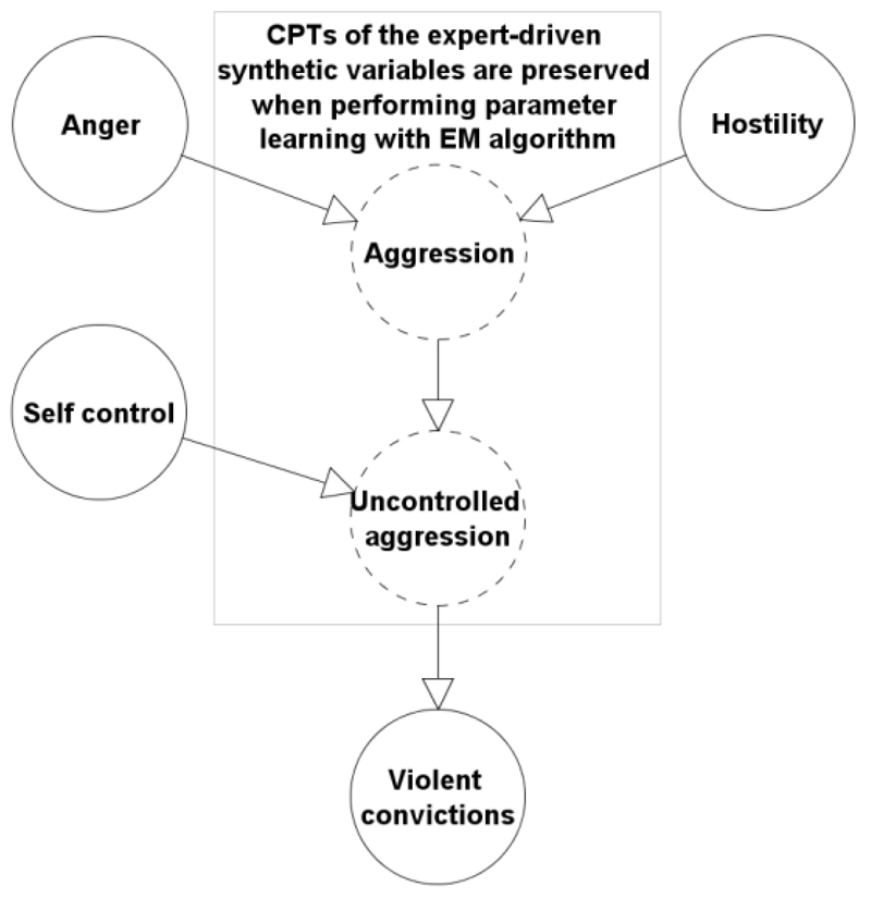 Figure 6.