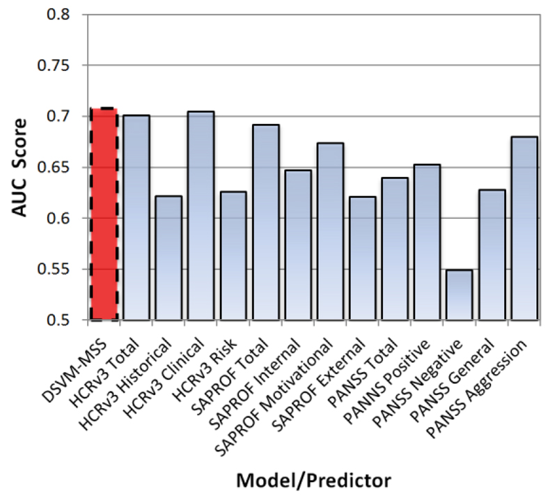 Figure 10.