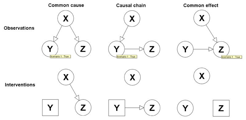 Figure 7.