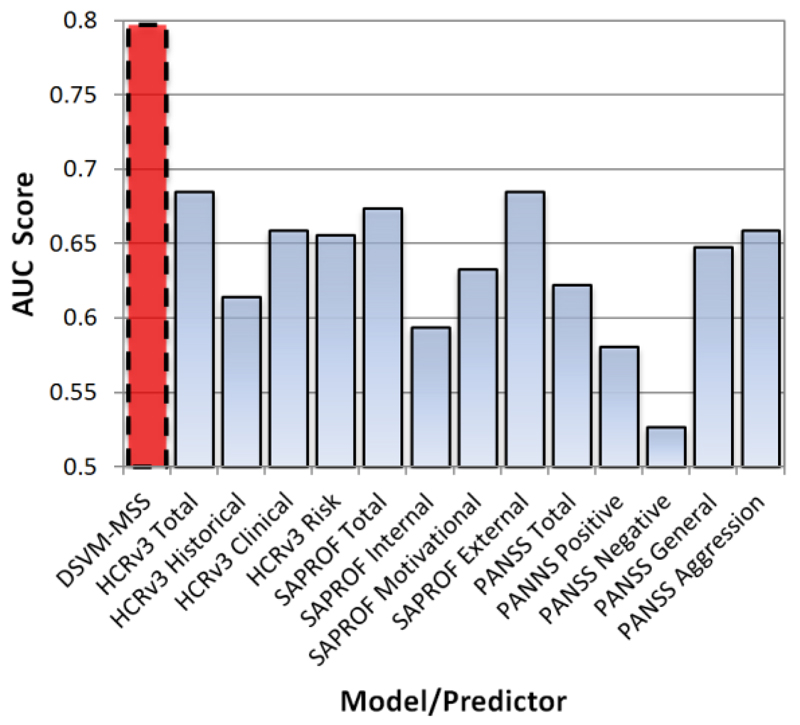 Figure 11.