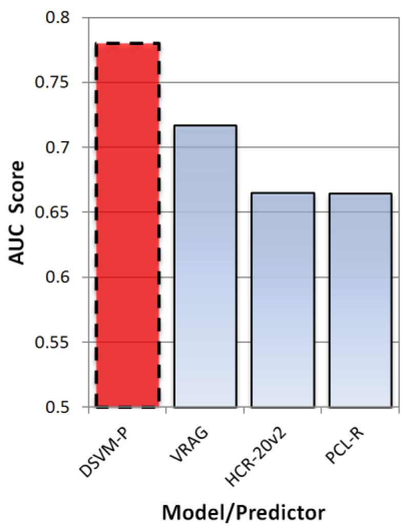 Figure 12.