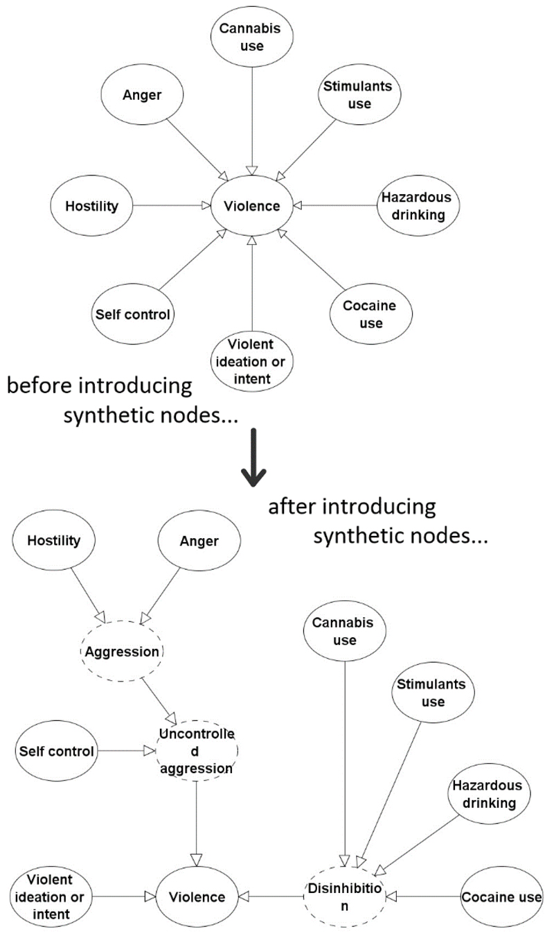 Figure 2.