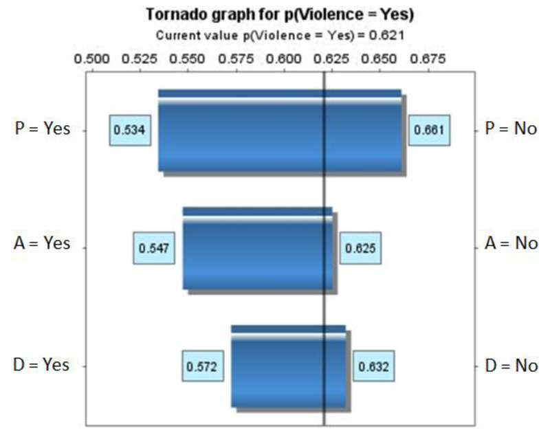 Figure 9.