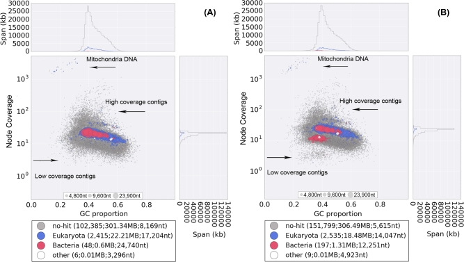 Figure 6: