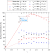 FIG. 2.