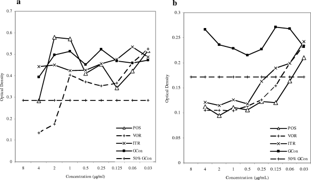 FIG. 1.