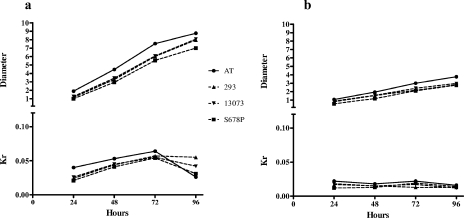 FIG. 7.