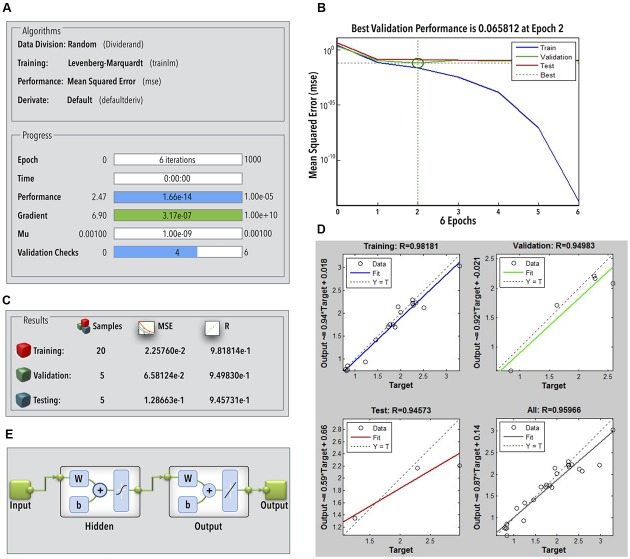 FIGURE 3