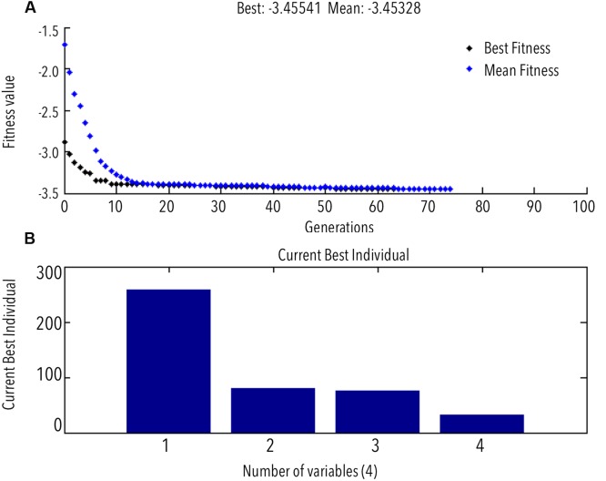 FIGURE 4