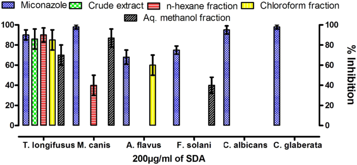 Fig. 1