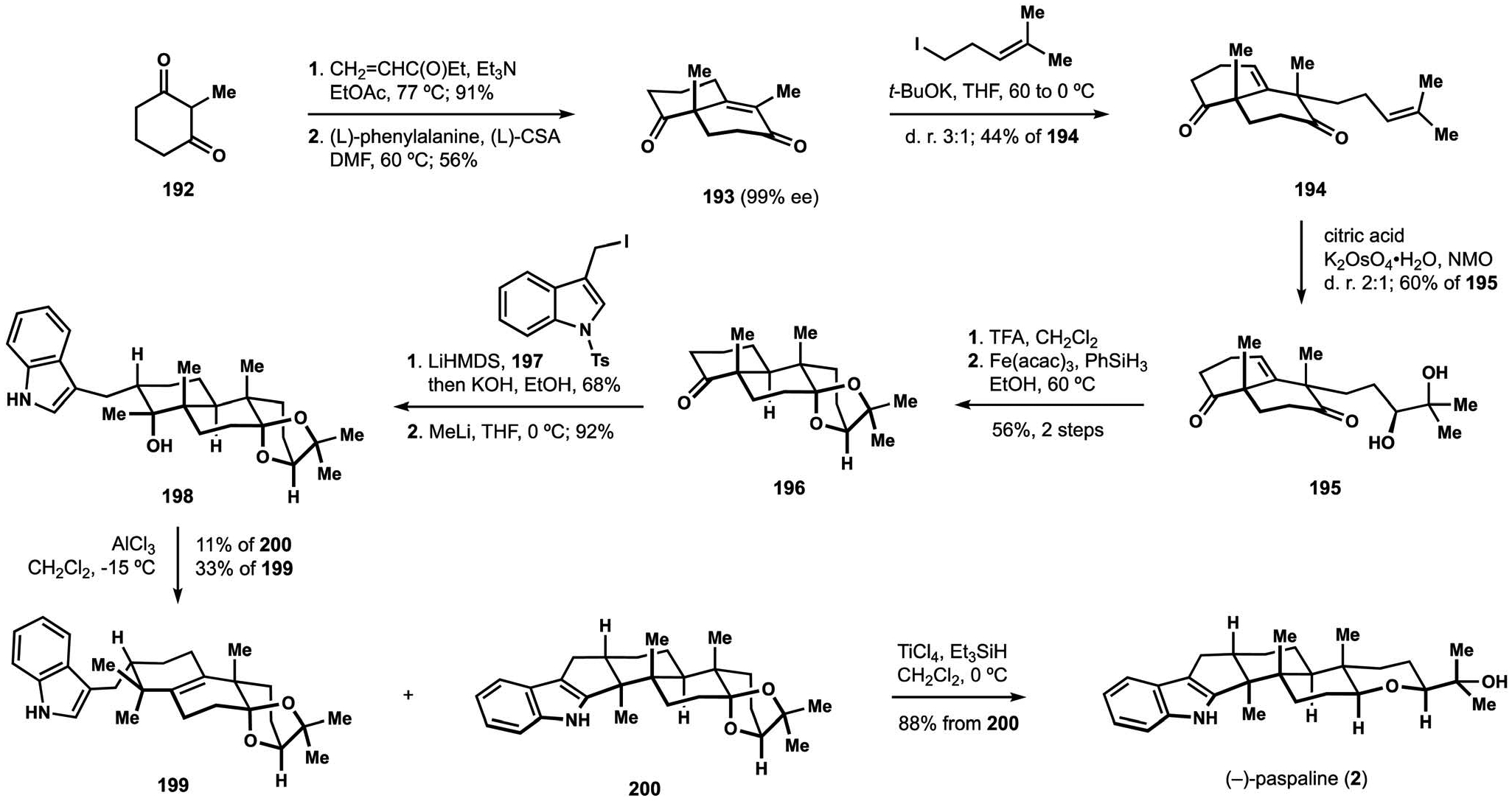 Scheme 22