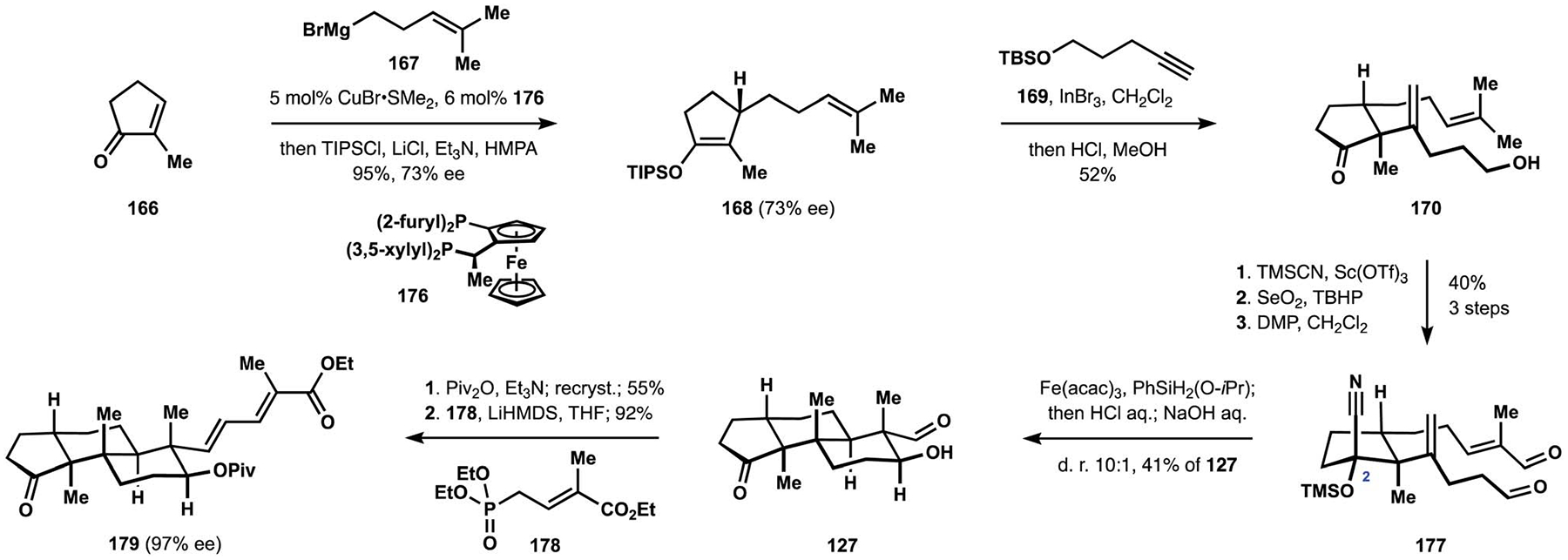 Scheme 19