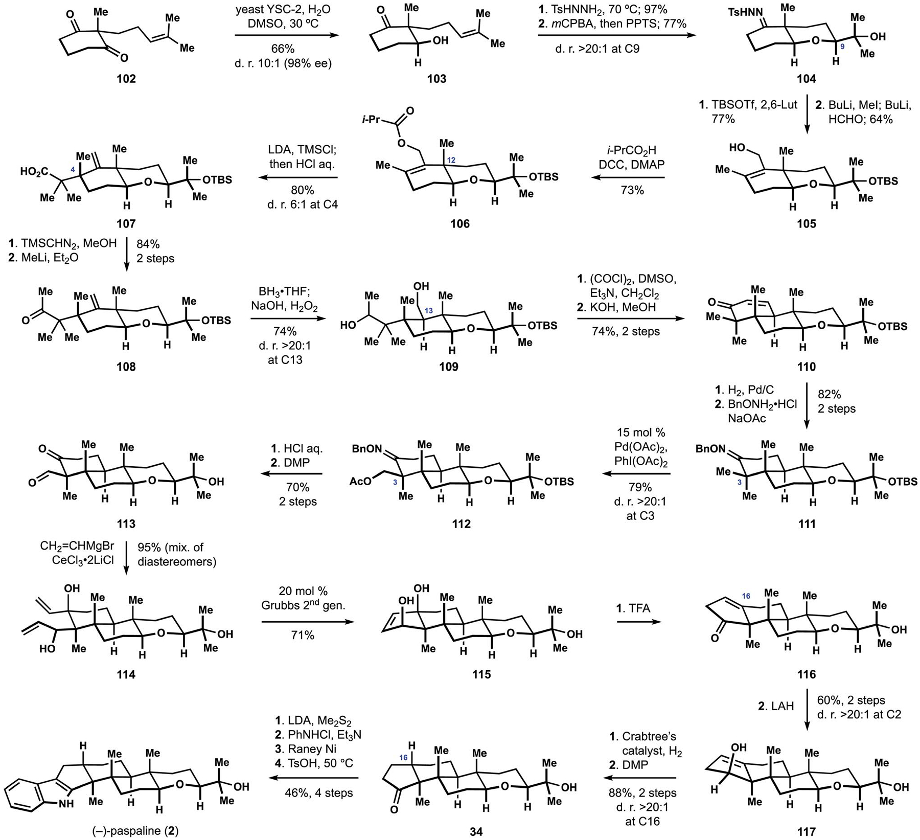 Scheme 11