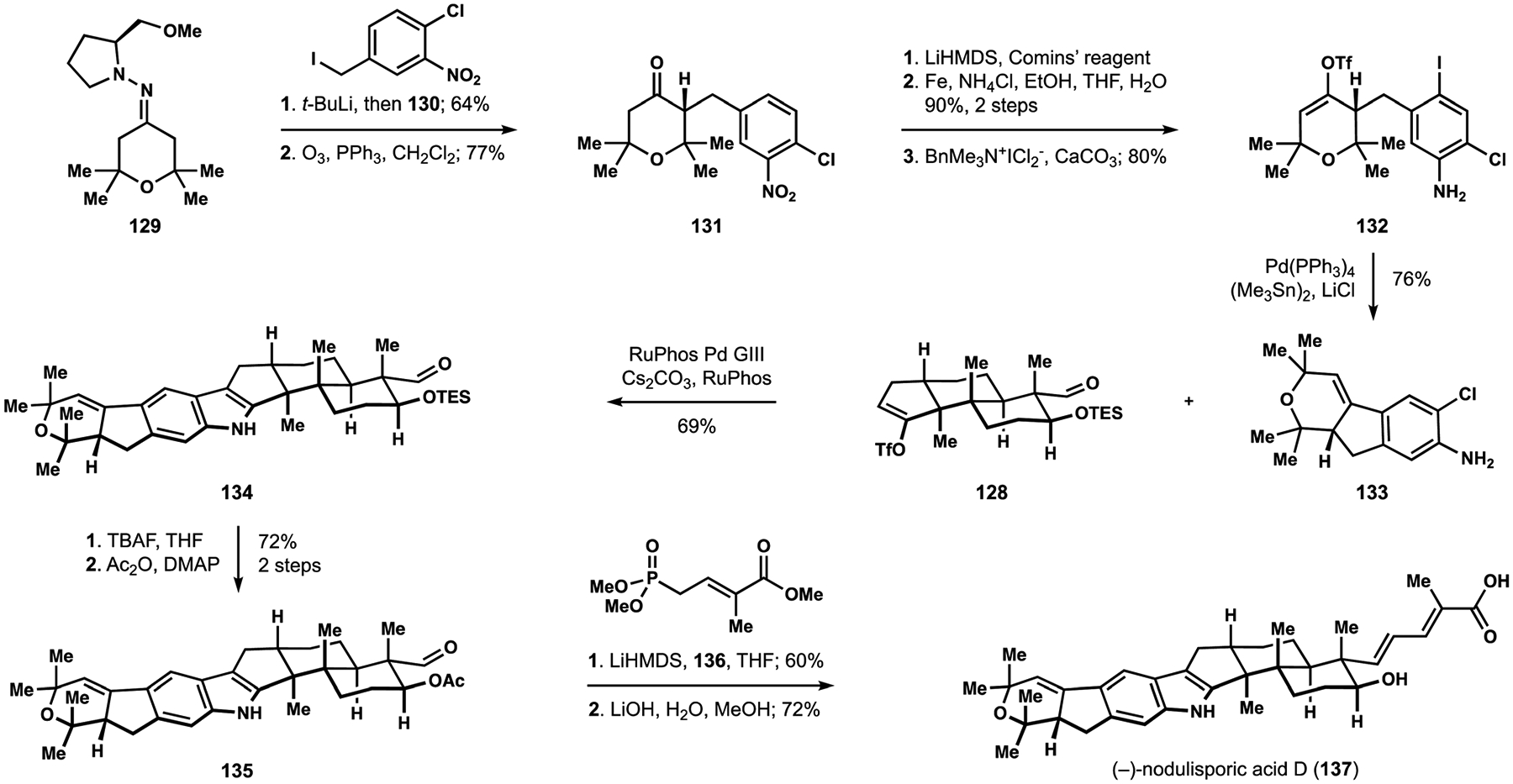 Scheme 14