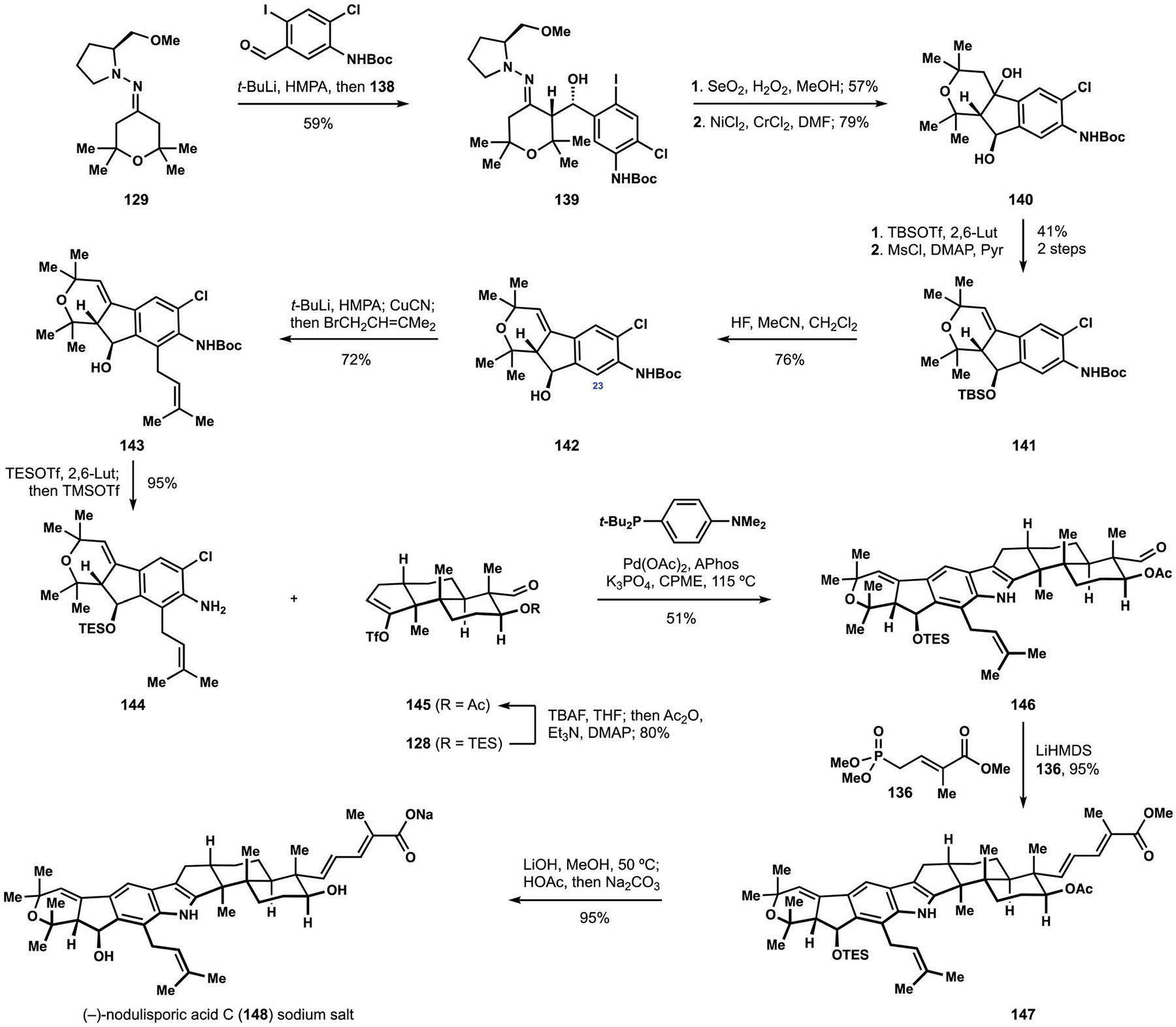 Scheme 15