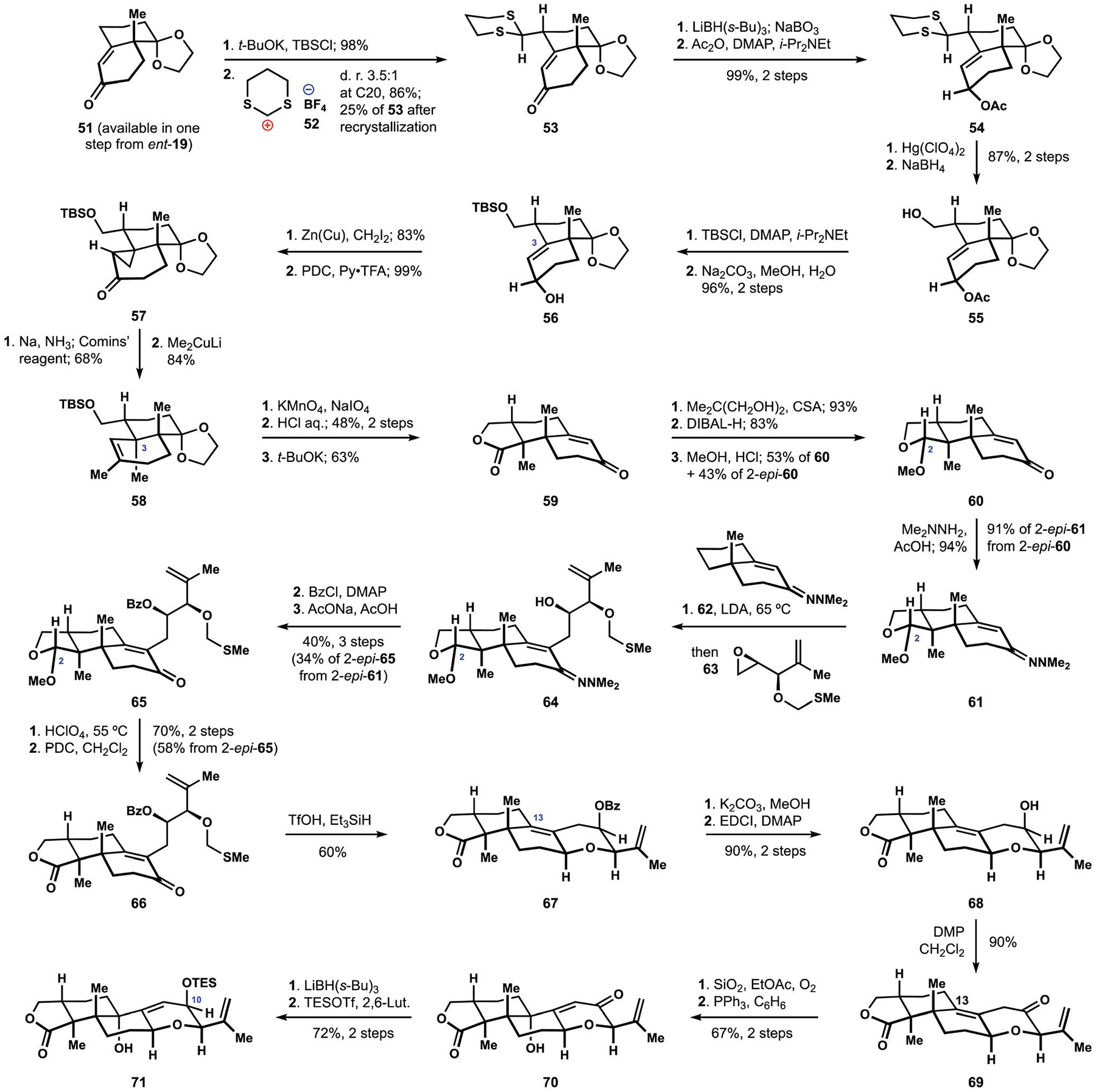 Scheme 6