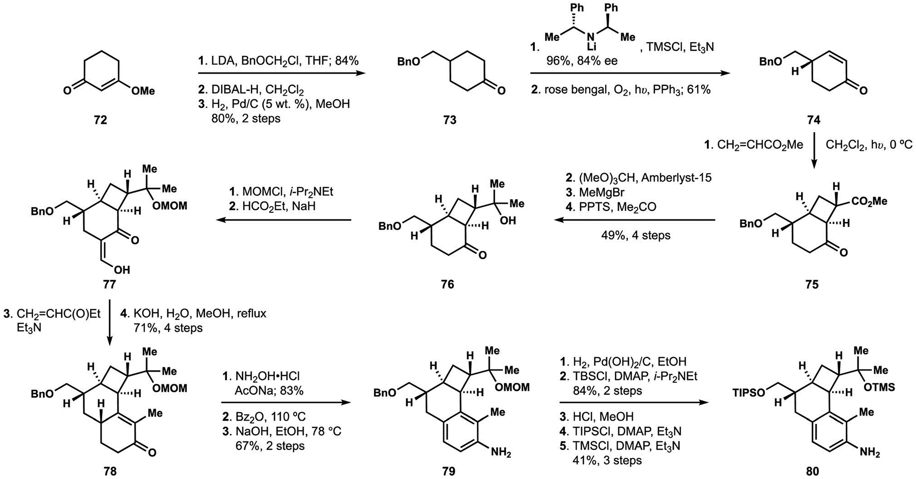 Scheme 7